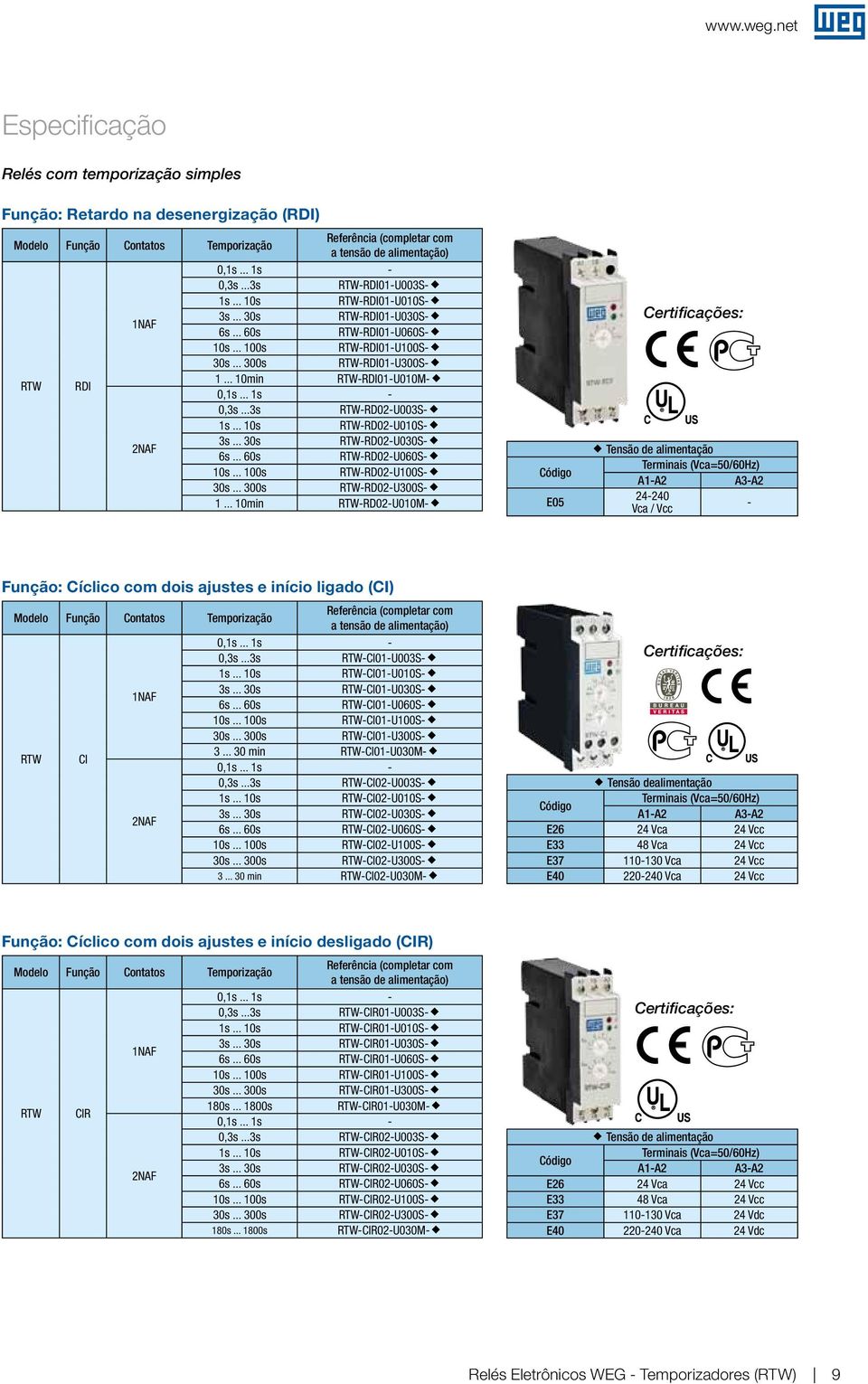 ..3s RTW-RD02-U003S-" RTW-RD02-U010S-" 2NAF RTW-RD02-U030S-" RTW-RD02-U060S-" RTW-RD02-U100S-" RTW-RD02-U300S-" 1.