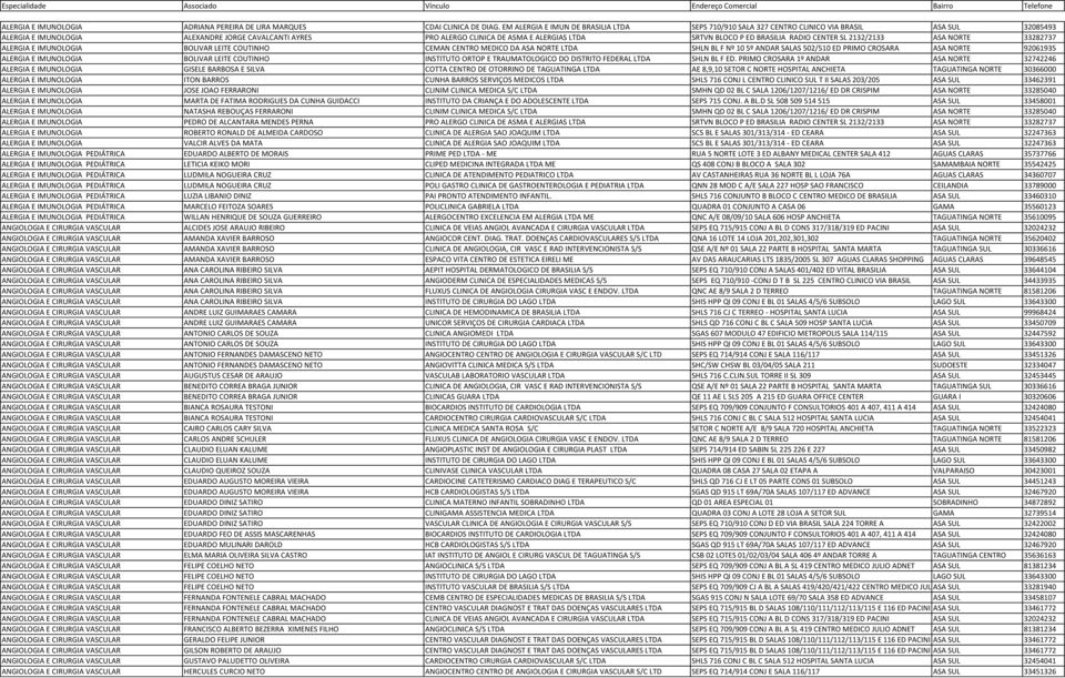 SRTVN BLOCO P ED BRASILIA RADIO CENTER SL 2132/2133 ASA NORTE 33282737 ALERGIA E IMUNOLOGIA BOLIVAR LEITE COUTINHO CEMAN CENTRO MEDICO DA ASA NORTE LTDA SHLN BL F Nº 10 5º ANDAR SALAS 502/510 ED