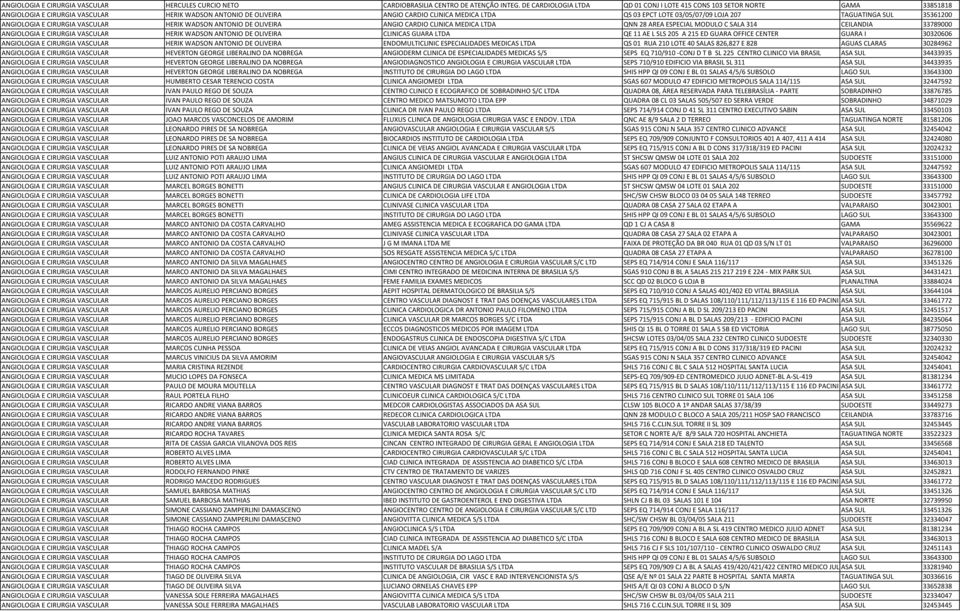 03/05/07/09 LOJA 207 TAGUATINGA SUL 35361200 ANGIOLOGIA E CIRURGIA VASCULAR HERIK WADSON ANTONIO DE OLIVEIRA ANGIO CARDIO CLINICA MEDICA LTDA QNN 28 AREA ESPECIAL MODULO C SALA 314 CEILANDIA 33789000