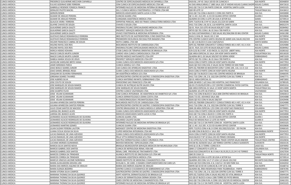 INTERMED NUCLEO DE MEDICINA INTERNA DE BRASILIA S/C SHLS QD 716 CJ E SN PARTE CONS 04 HOSPITAL SANTA LUZIA ASA SUL 33455325 CLINICA MEDICA GERALDO PILOTO MACIEL GILL S CLINICA MEDICA FISIOTERAPICA E