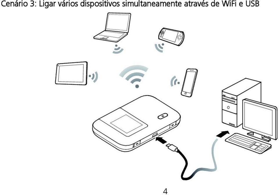 dispositivos