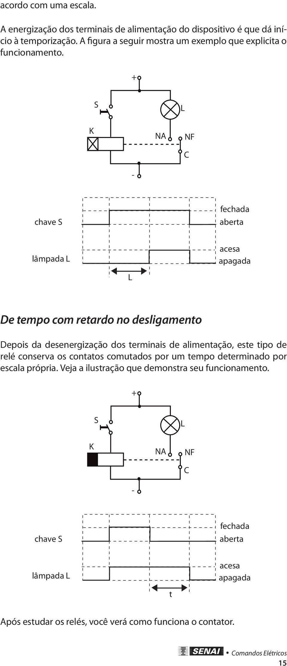 + S L K NA NF C - chave S fechaa aberta lâmpaa L acesa apagaa L De tempo com retaro no esligamento Depois a esenergização os terminais e