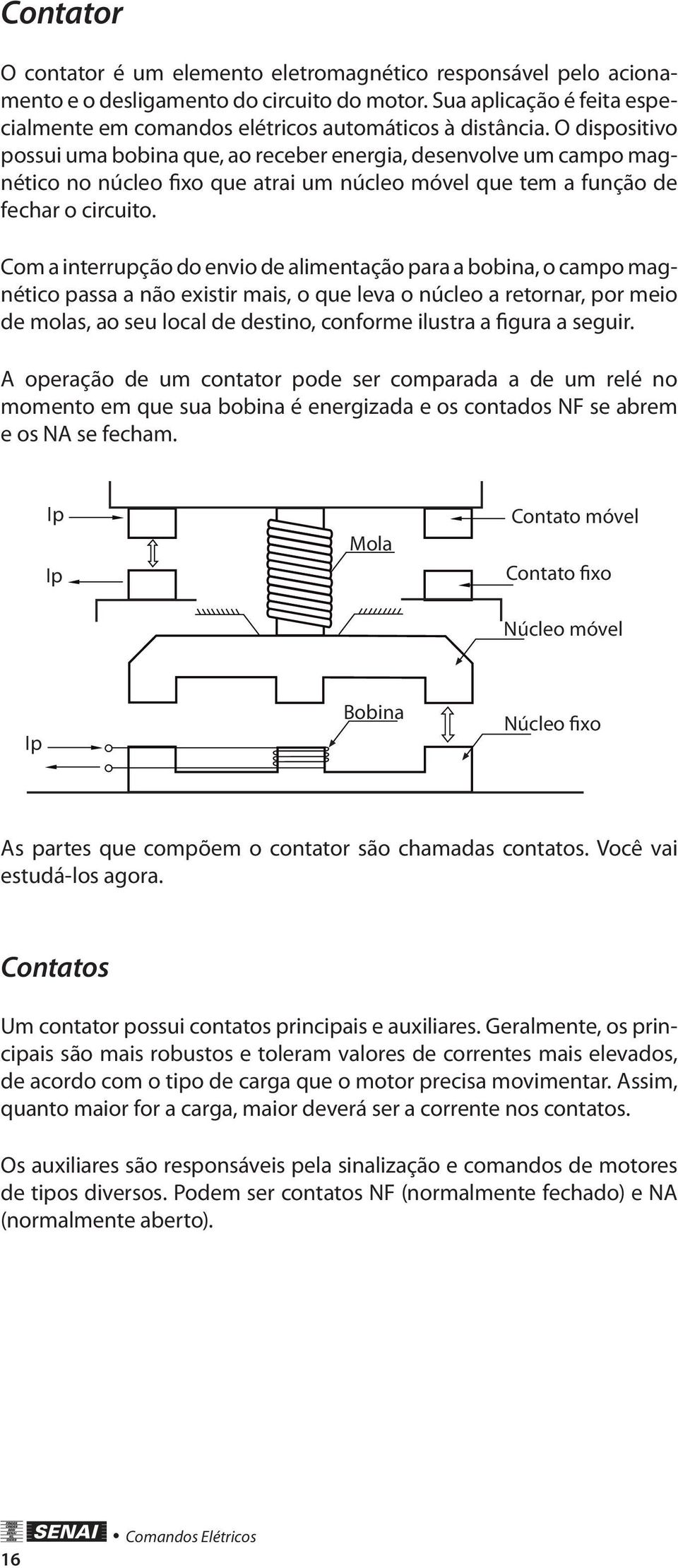 Com a interrupção o envio e alimentação para a bobina, o campo magnético passa a não existir mais, o que leva o núcleo a retornar, por meio e molas, ao seu local e estino, conforme ilustra a figura a