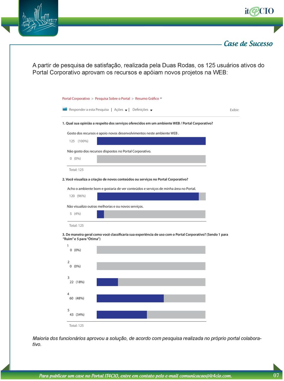 Gosto dos recursos e apoio novos desenvolvimentos neste ambiente WEB. 125 (100%) Não gosto dos recursos dispostos no Portal Corporativo. 0 (0%) Total: 125 2.