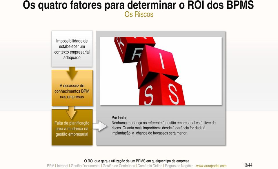 na gestão empresarial Por tanto; Nenhuma mudança no referente à gestão empresarial está livre de riscos.