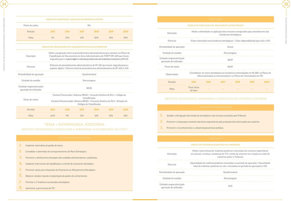 (Número de procedimentos administrativos do PC-AD que foram migrados para o suporte digital / Número total de procedimentos administrativos do PC-AD) x 100 INDICADOr Índice de execução do orçamento