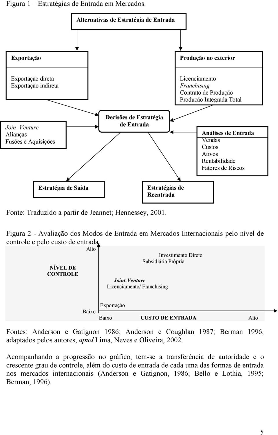 Alianças Fusões e Aquisições Decisões de Estratégia de Entrada Análises de Entrada Vendas Custos Ativos Rentabilidade Fatores de Riscos Estratégia de Saída Estratégias de Reentrada Fonte: Traduzido a