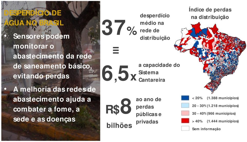 distribuição a capacidade do Sistema 6,5x Cantareira R$8 bilhões ao ano de perdas públicas e privadas Índice de perdas na