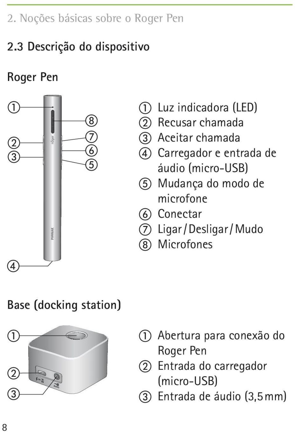 Aceitar chamada d Carregador e entrada de áudio (micro-usb) e Mudança do modo de microfone f Conectar