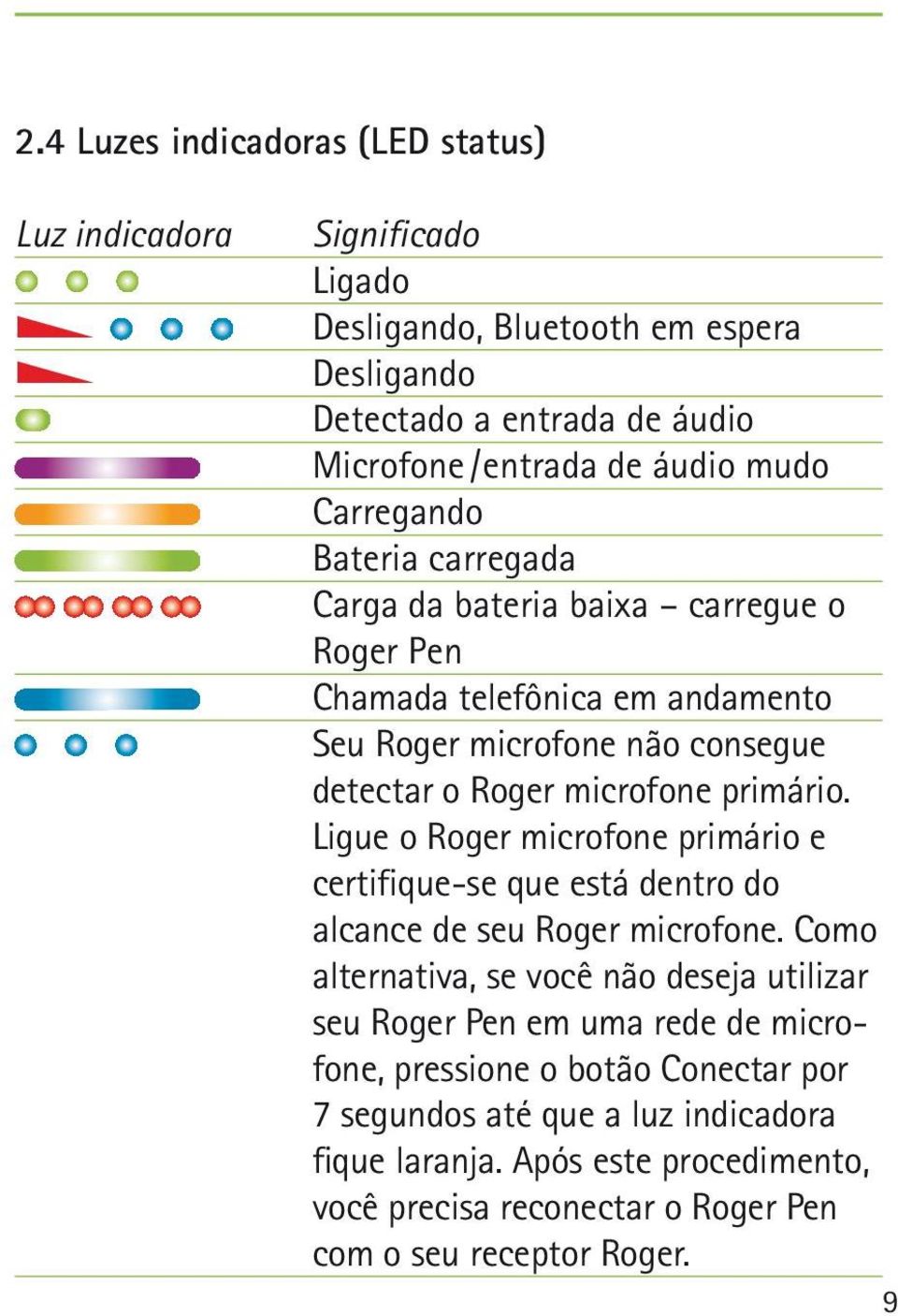 Ligue o Roger microfone primário e certifique-se que está dentro do alcance de seu Roger microfone.