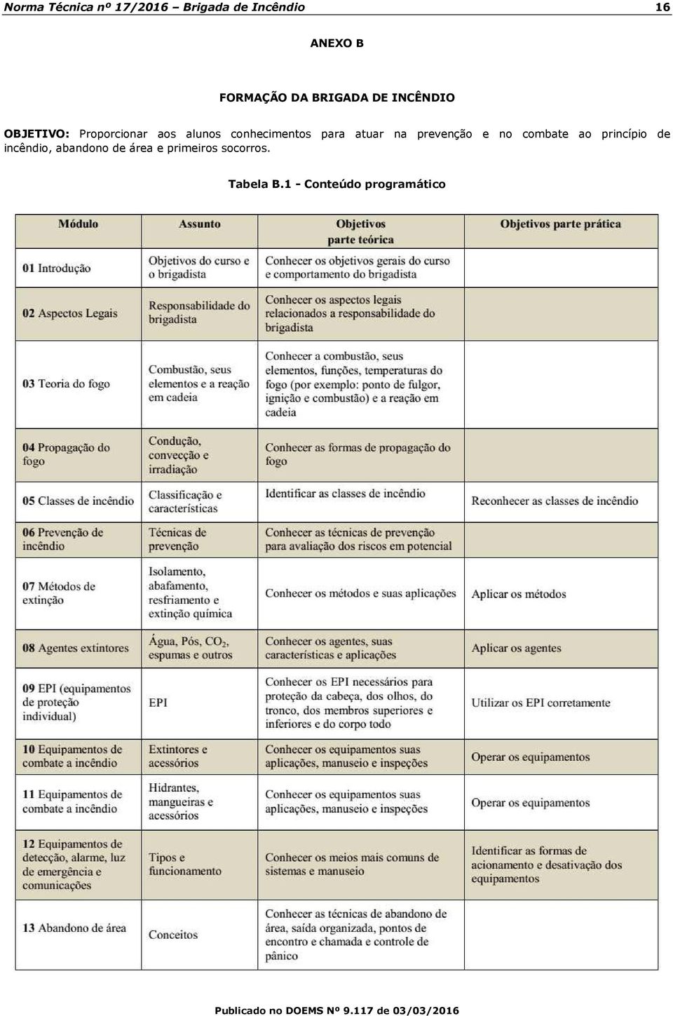 para atuar na prevenção e no combate ao princípio de incêndio,