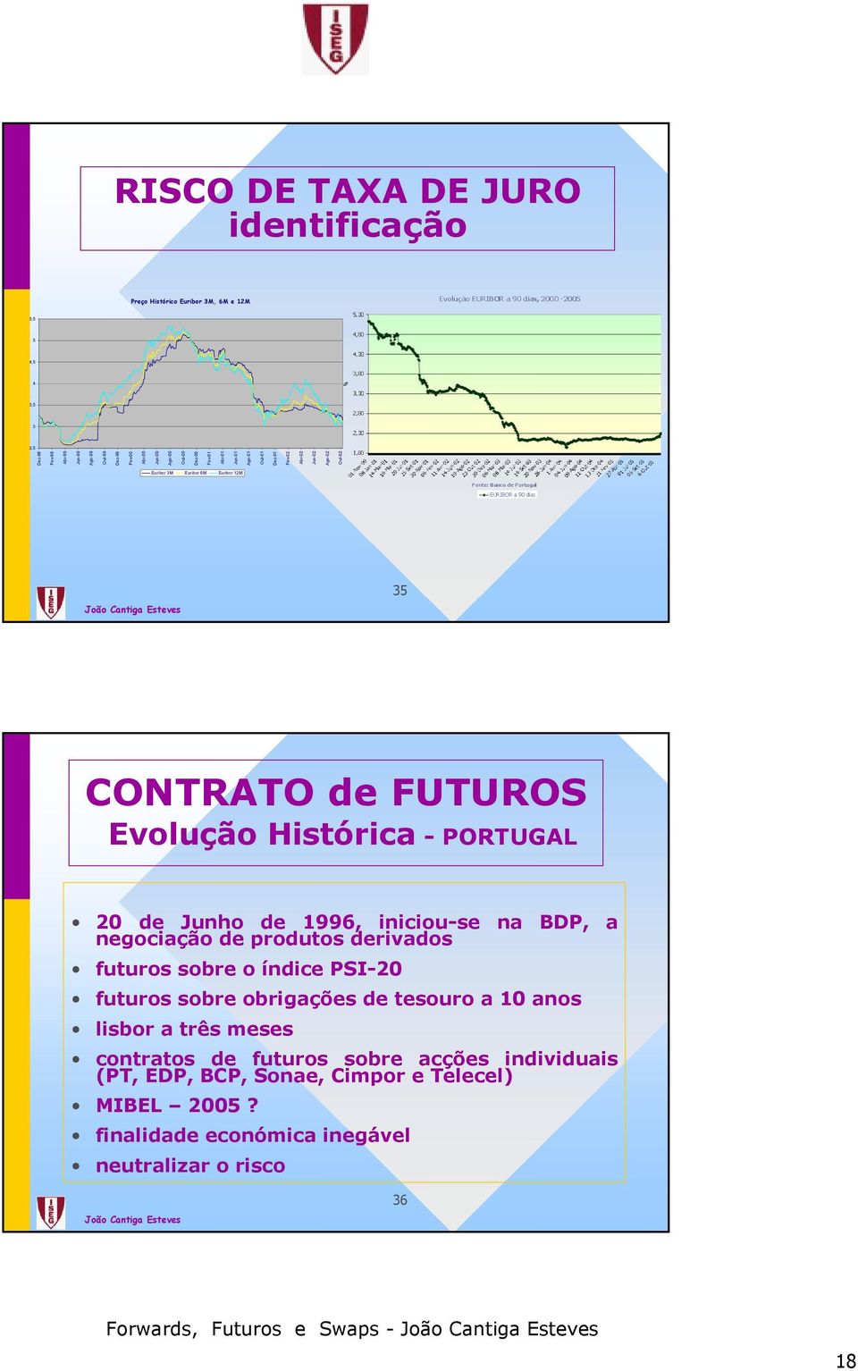 -PORTUGAL 20 de Junho de 1996, iniciou-se na BDP, a negociação de produtos derivados futuros sobre o índice PSI-20 futuros sobre obrigações de tesouro a 10 anos lisbor a três