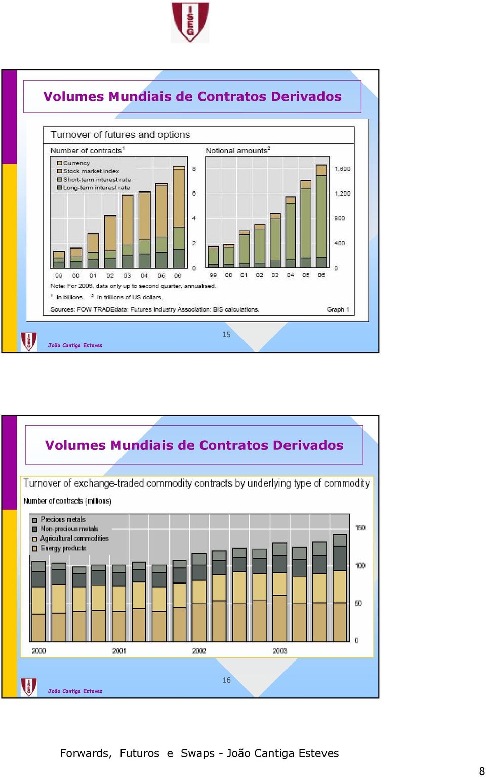 Contratos Derivados 16