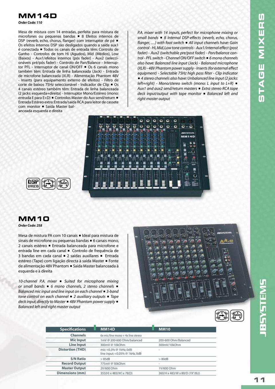 internos (pós fader) - Aux2 (seleccionáveis pré/pós fader) - Controlo de Pan/Balance - Interruptor PFL - Interruptor de canal ON/OFF < Os 6 canais mono também têm: Entrada de linha balanceada (Jack)