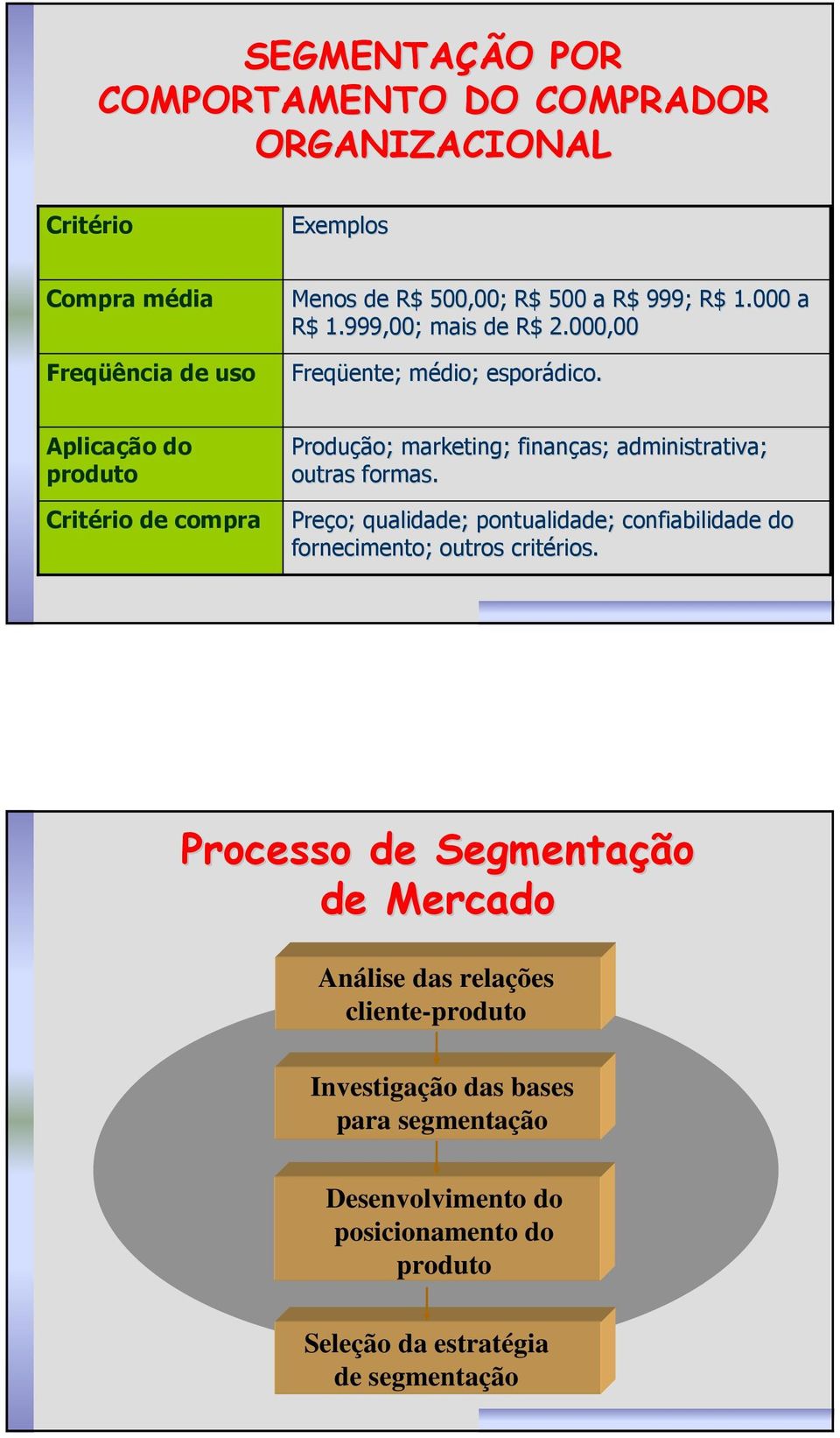 Aplicação do produto Critério de compra Produção; marketing; finanças; as; administrativa; outras formas.