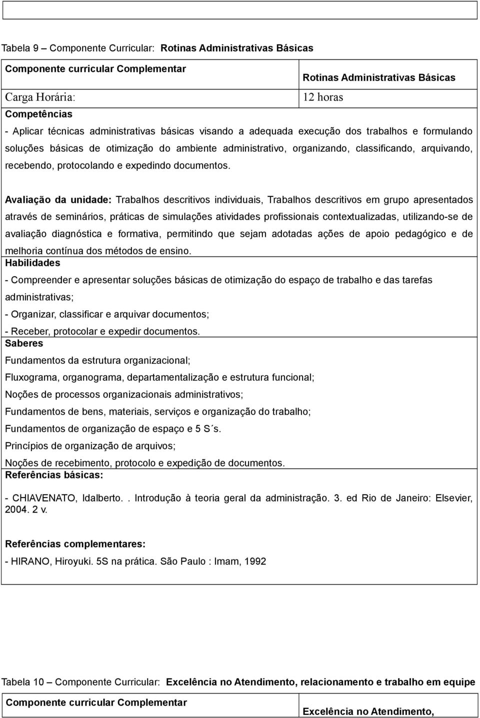 - Compreender e apresentar soluções básicas de otimização do espaço de trabalho e das tarefas administrativas; - Organizar, classificar e arquivar documentos; - Receber, protocolar e expedir