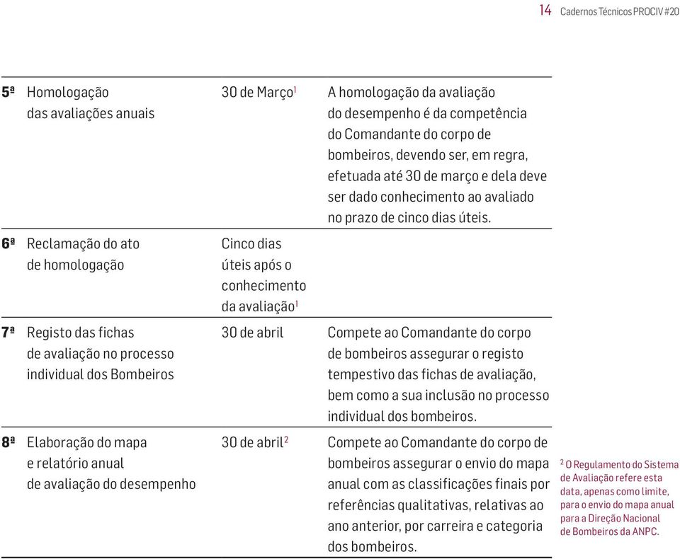 março e dela deve ser dado conhecimento ao avaliado no prazo de cinco dias úteis.