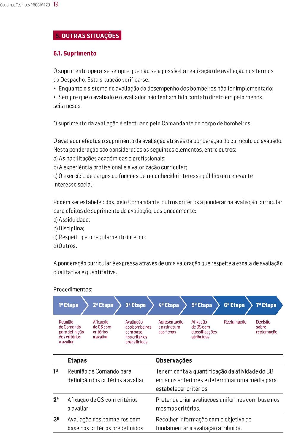 meses. O suprimento da avaliação é efectuado pelo Comandante do corpo de bombeiros. O avaliador efectua o suprimento da avaliação através da ponderação do currículo do avaliado.