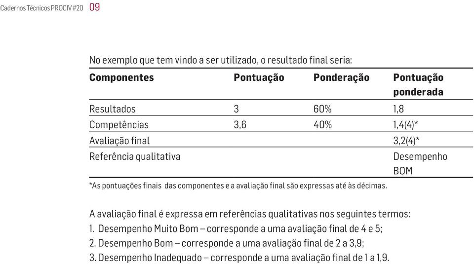 avaliação final são expressas até às décimas. A avaliação final é expressa em referências qualitativas nos seguintes termos: 1.