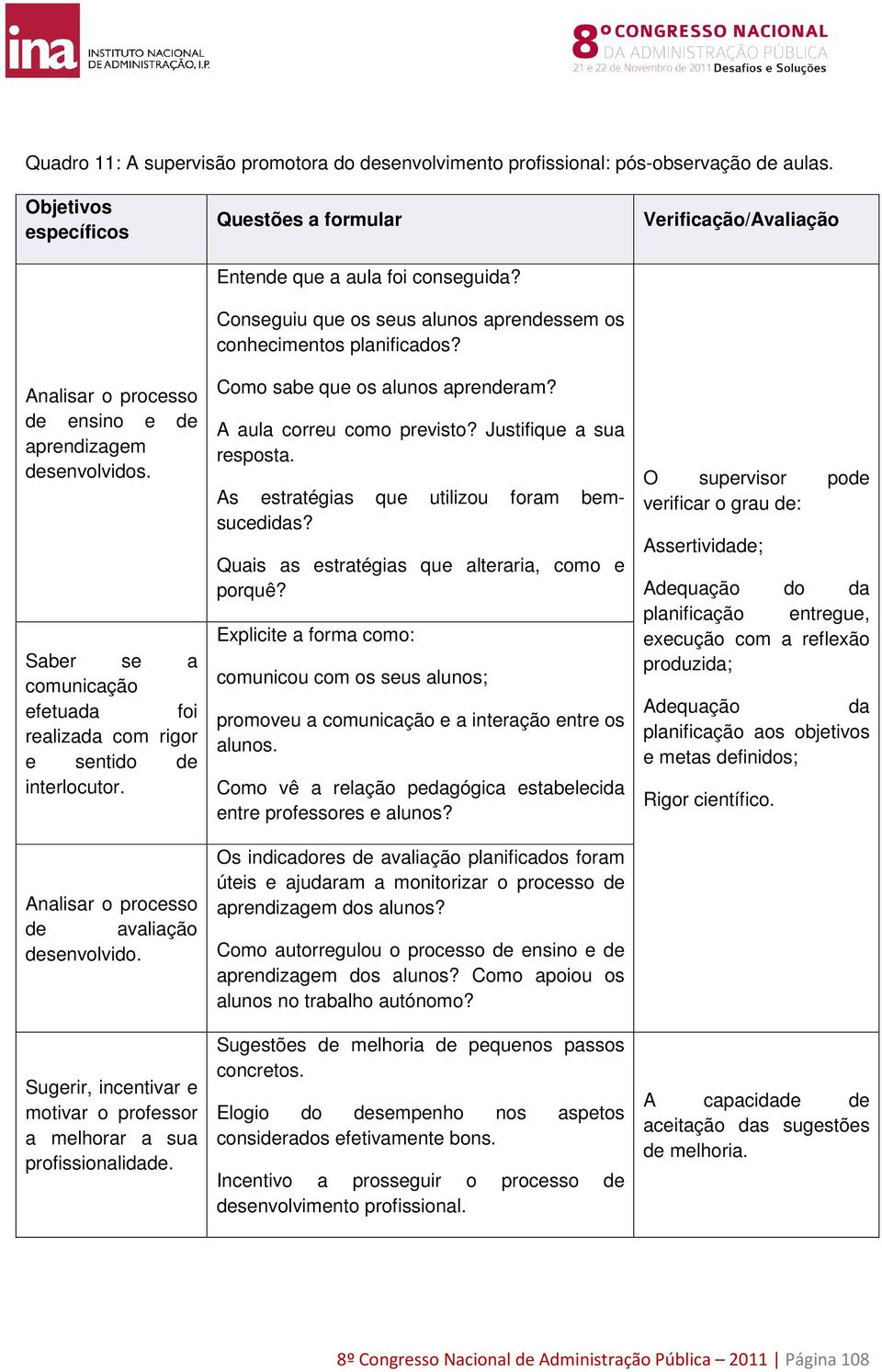 Sugerir, incentivar e motivar o professor a melhorar a sua profissionalidade. Questões a formular Entende que a aula foi conseguida?