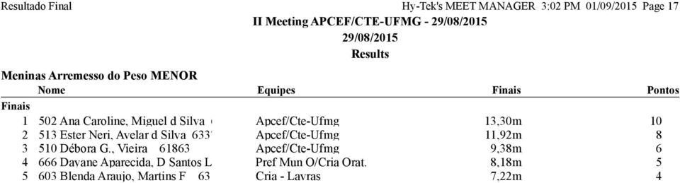 513 Ester Neri, Avelar d Silva 6337 Apcef/Cte-Ufmg 11,92m 3 5 Débora G.