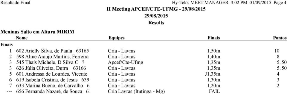 Apcef/Cte-Ufmg 1,35m 5.50 3 626 Júlia Oliveira, Dutra 63166 Cria - Lavras 1,35m 5.50 5 601 Andressa de Lourdes, Vicente?