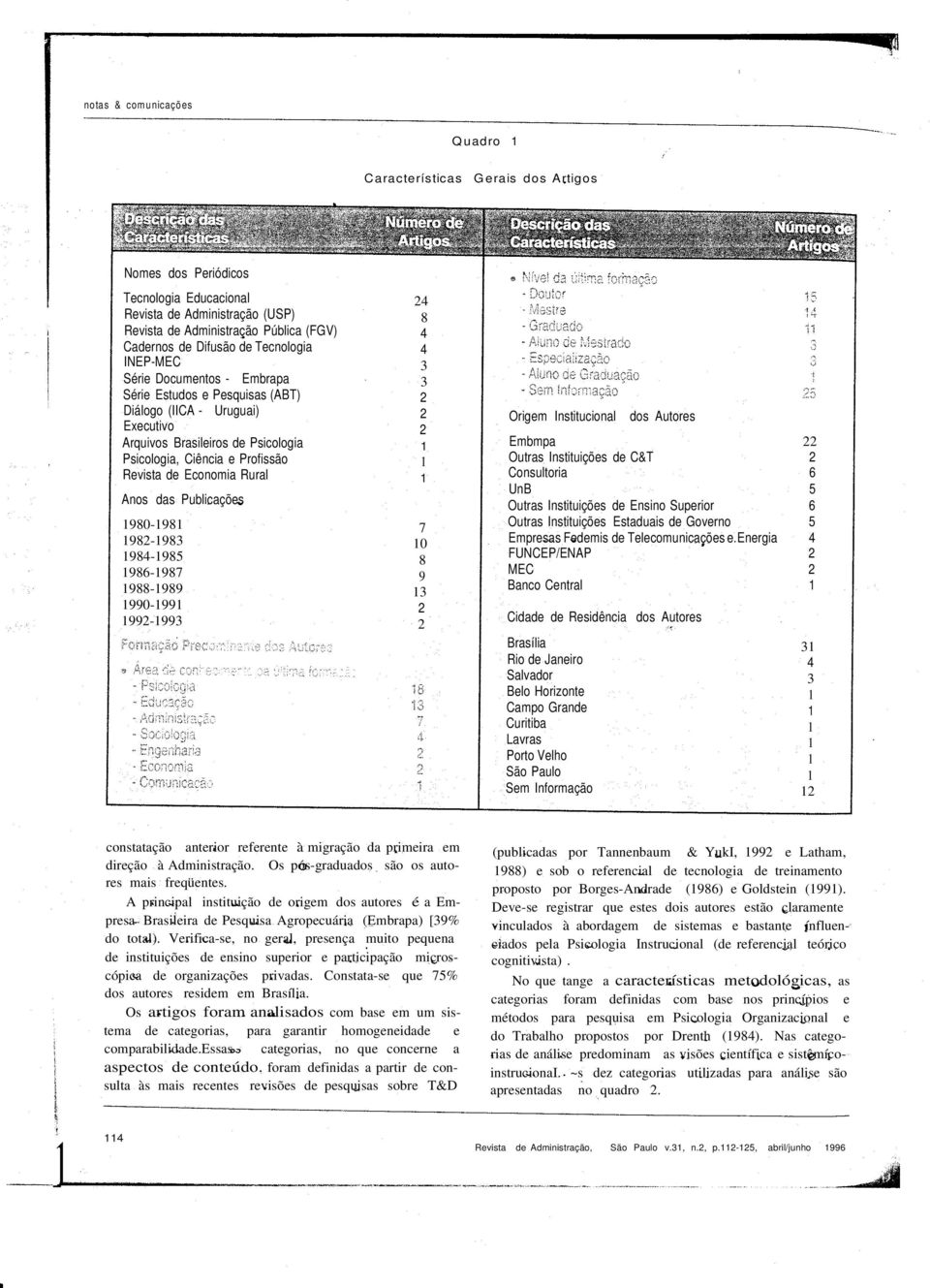 Economia Rural Anos das Publicações 980-98 98-983 98-985 986-987 988-989 990-99 99-993 8 3 3 7 0 8 9 3 Origem Institucional dos Autores Embmpa Outras Instituições de C&T Consultoria 6 UnB 5 Outras