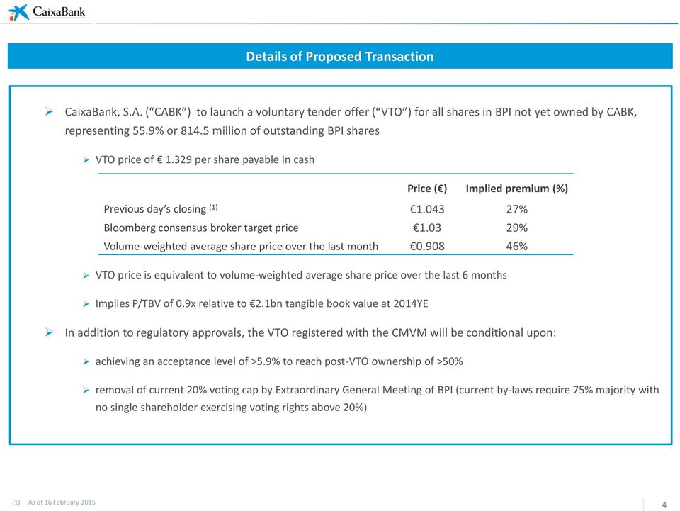 03 29% Volume-weighted average share price over the last month 0.908 46% VTO price is equivalent to volume-weighted average share price over the last 6 months Implies P/TBV of 0.9x relative to 2.