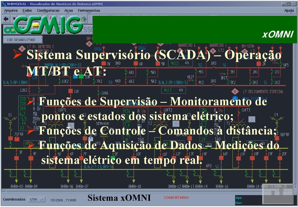 Funções de Supervisão Monitoramento de pontos e estados dos sistema