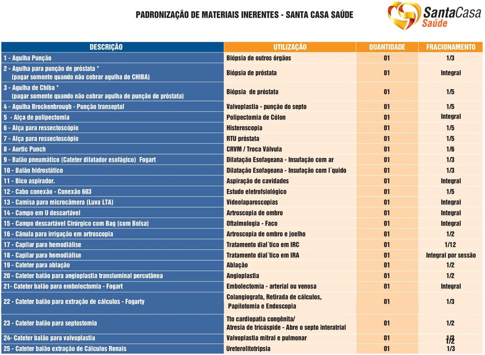 Polipectomia de Cólon 01 6 - Alça para ressectoscópio Histeroscopia 01 1/5 7 - Alça para ressectoscópio RTU próstata 01 1/5 8 - Aortic Punch CRVM / Troca Válvula 01 1/6 9 - Balão pneumático (Cateter