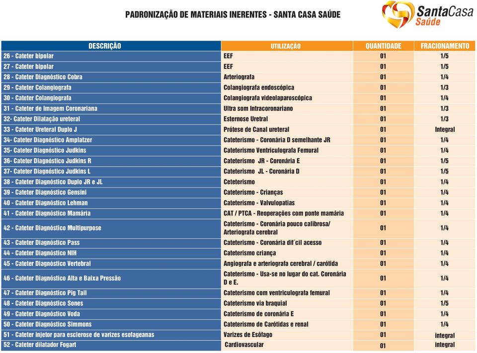 Ureteral Duplo J Prótese de Canal ureteral 01 Integral 34- Cateter Diagnóstico Amplatzer Cateterismo - Coronária D semelhante JR 01 1/4 35- Cateter Diagnóstico Judkins Cateterismo Ventriculografa