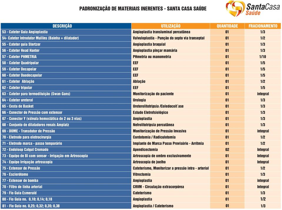 Decapolar EEF 01 1/5 60 - Cateter Duodecapolar EEF 01 1/5 61 - Cateter Ablação Ablação 01 1/2 62 - Cateter tripolar EEF 01 1/5 63 - Cateter para termodiluição (Swan Gans) Monitorização do paciente 01