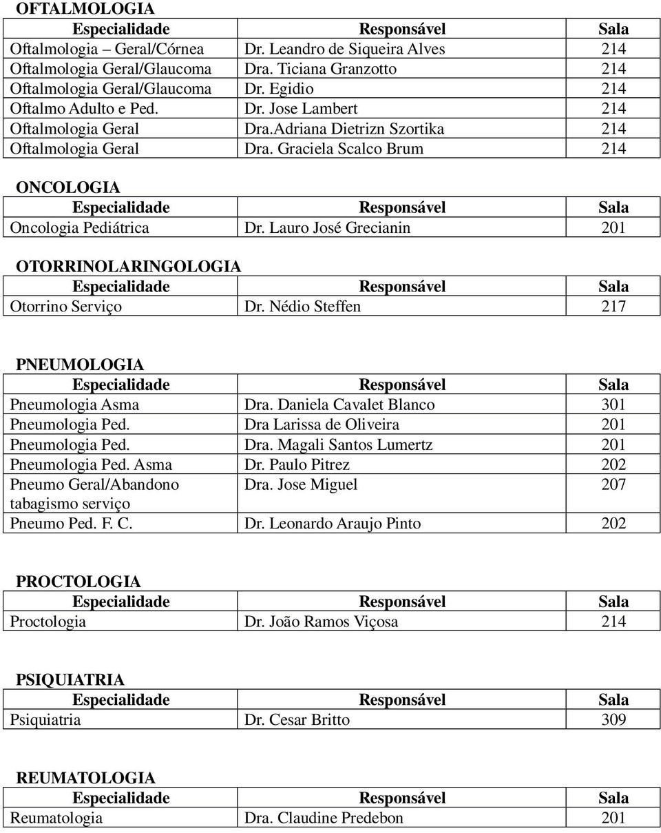 Nédio Steffen 217 PNEUMOLOGIA Pneumologia Asma Dra. Daniela Cavalet Blanco 301 Pneumologia Ped. Dra Larissa de Oliveira 201 Pneumologia Ped. Dra. Magali Santos Lumertz 201 Pneumologia Ped. Asma Dr. Paulo Pitrez 202 Pneumo Geral/Abandono Dra.