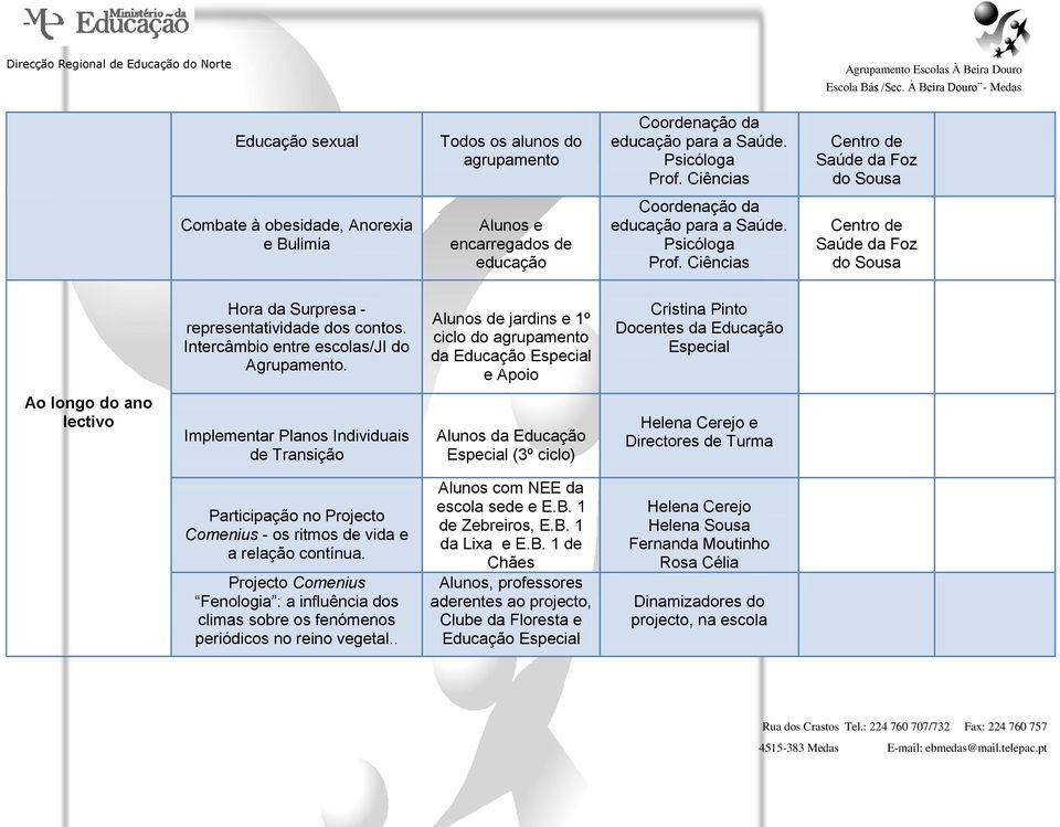 Ciências Centro de Saúde da Foz do Sousa Hora da Surpresa - representatividade dos contos. Intercâmbio entre escolas/ji do Agrupamento.