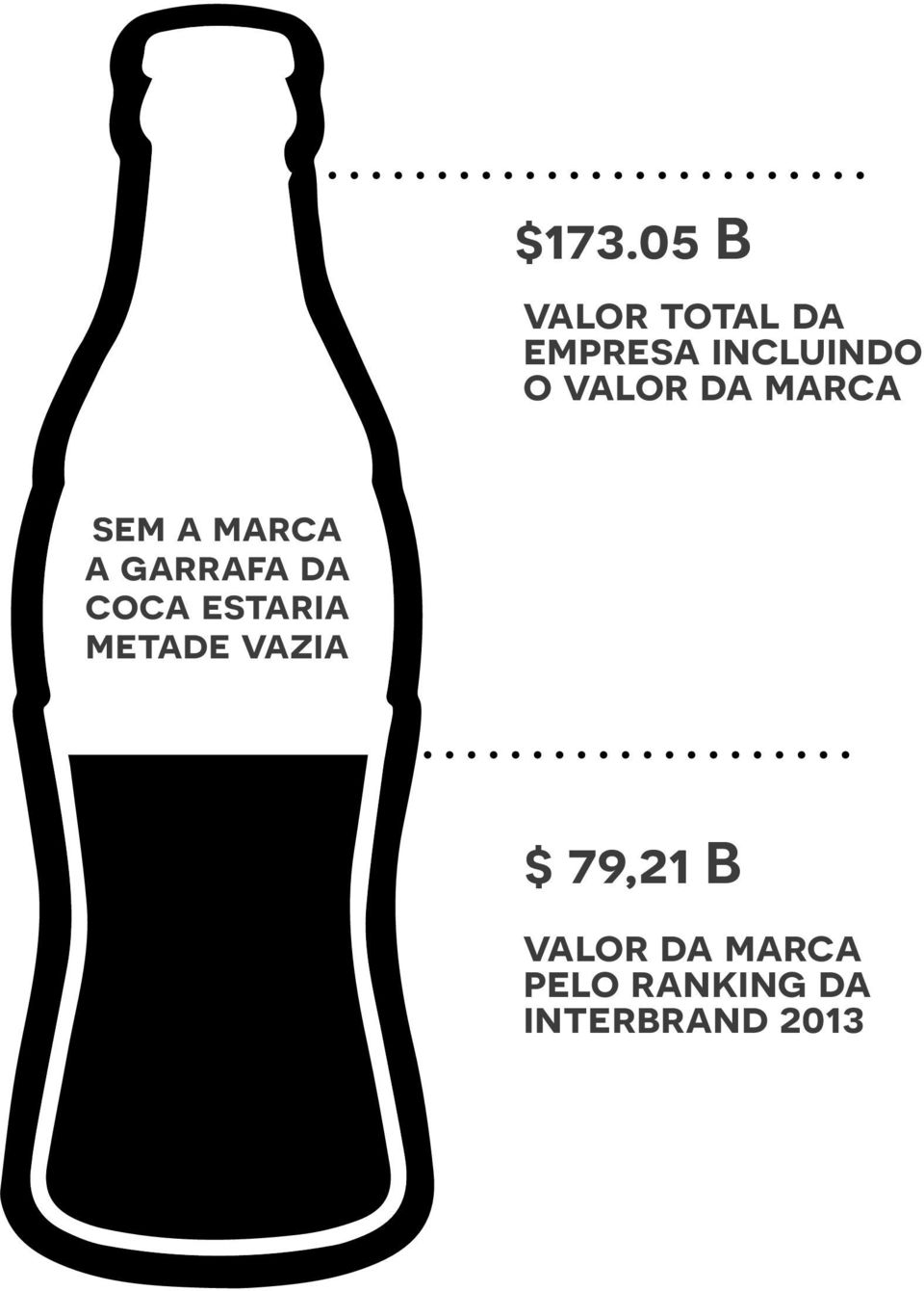 garrafa da coca estaria metade vazia $