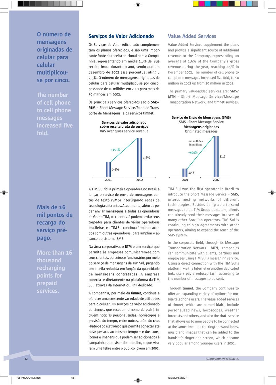 receita bruta durante o ano, sendo que em dezembro de 2002 esse percentual atingiu 2,5%.