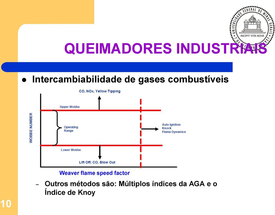 combustíveis 10 Weaver flame speed