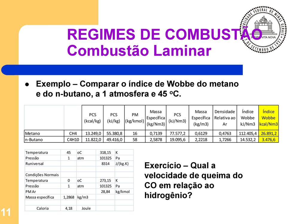 249,0 55.380,8 16 0,7139 77.577,2 0,6129 0,4763 112.405,4 26.891,2 n-butano C4H10 11.822,0 49.416,0 58 2,5878 19.095,6 2,2218 1,7266 14.532,2 3.