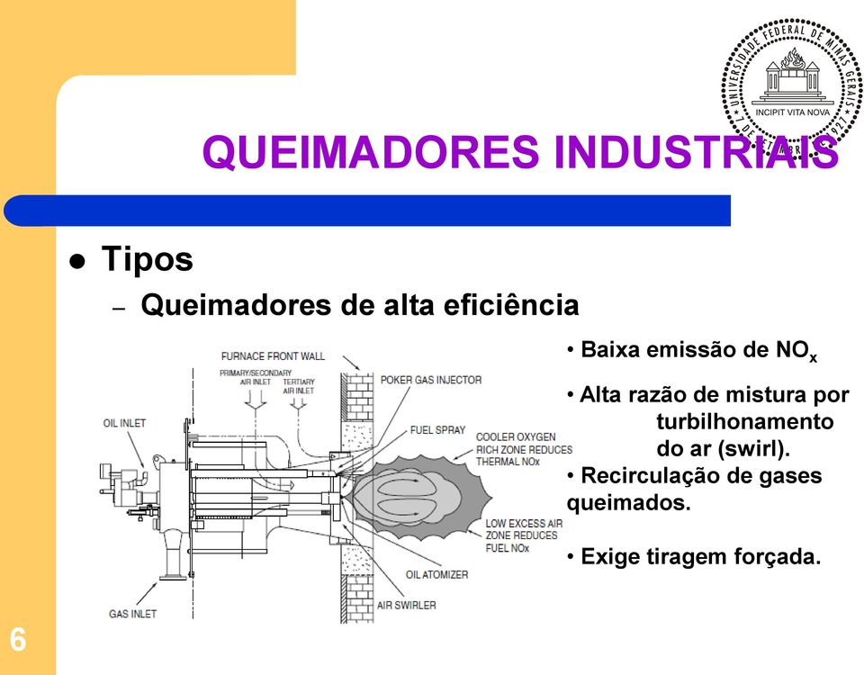 mistura por turbilhonamento do ar (swirl).