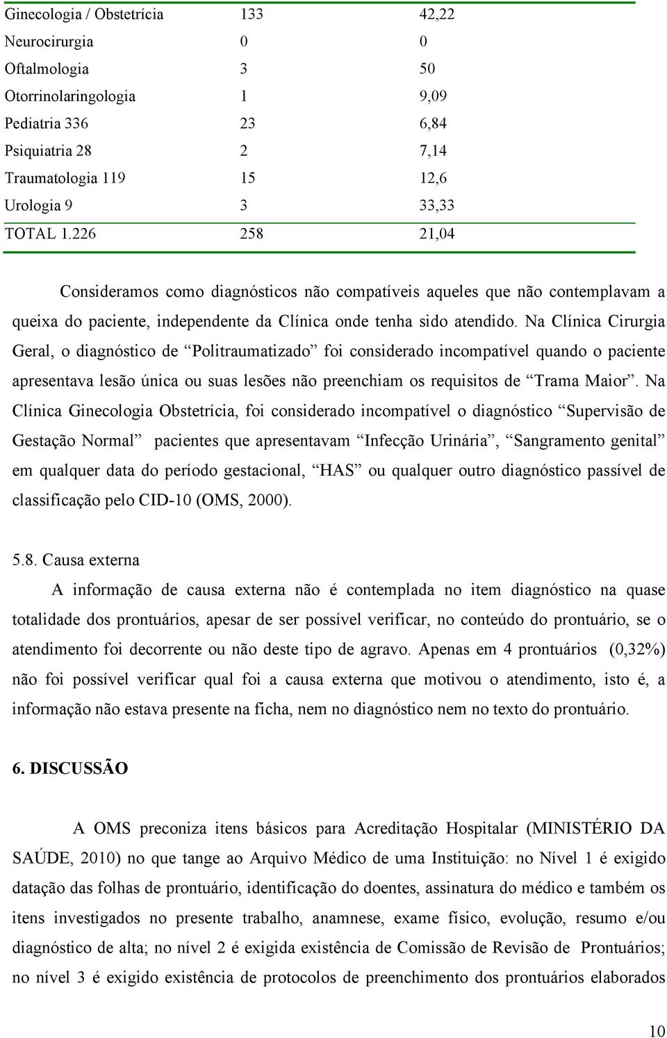 Na Clínica Cirurgia Geral, o diagnóstico de Politraumatizado foi considerado incompatível quando o paciente apresentava lesão única ou suas lesões não preenchiam os requisitos de Trama Maior.