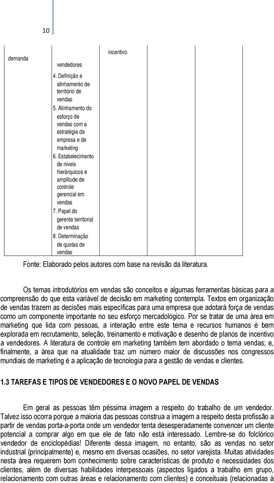 Determinação de quotas de vendas incentivo Fonte: Elaborado pelos autores com base na revisão da literatura.