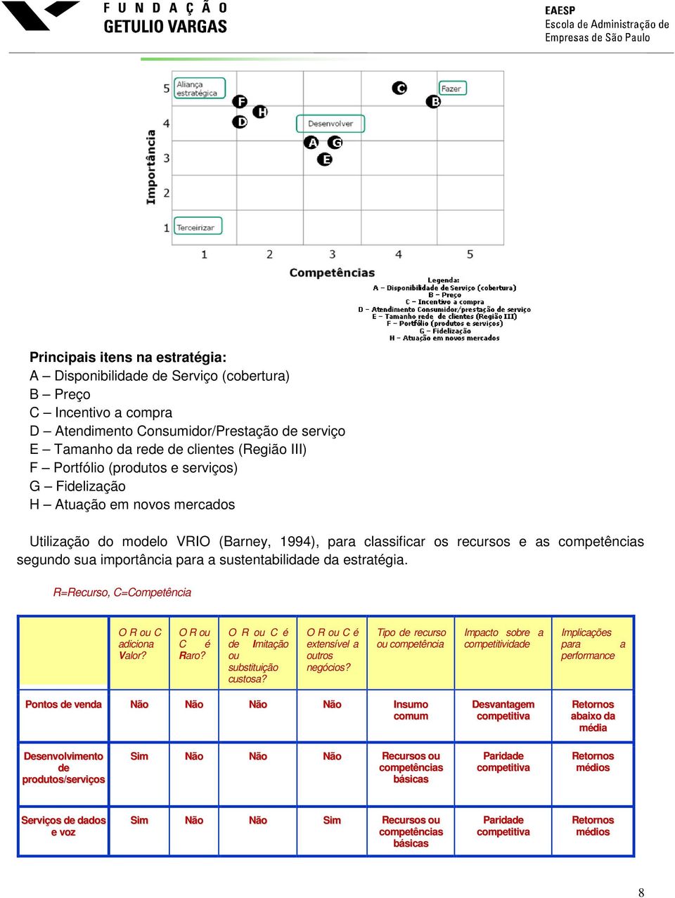 da estratégia. R=Recurso, C=Competência O R ou C adiciona Valor? O R ou C é Raro? O R ou C é de Imitação ou substituição custosa? O R ou C é extensível a outros negócios?