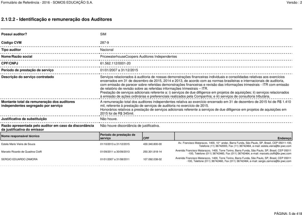 substituição Serviços relacionados à auditoria de nossas demonstrações financeiras individuais e consolidadas relativas aos exercícios encerrados em 31 de dezembro de 2015, 2014 e 2013, de acordo com