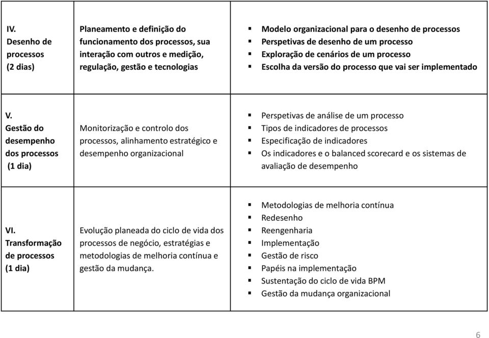 Gestão do desempenho dos ( dia) Monitorização e controlo dos, alinhamento estratégico e desempenho organizacional Perspetivas de análise de um processo Tipos de indicadores de Especificação de