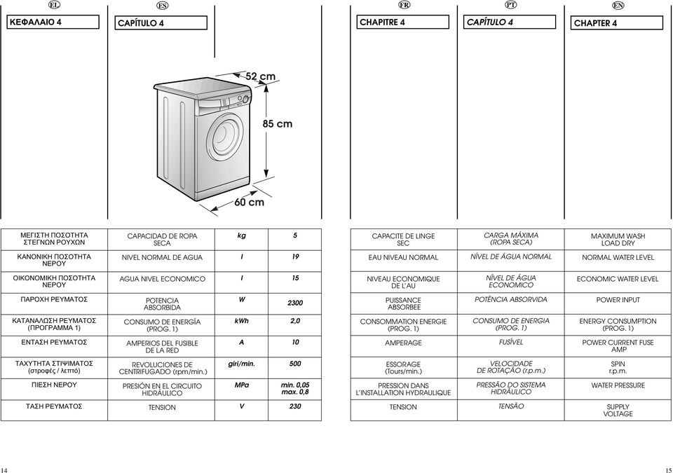 ECONOMICO ECONOMIC WATER LEVEL ΠΑΡΟΧΗ ΡΕΥΜΑΤΟΣ POTCIA ABSORBIDA W 300 PUISSANCE ABSORBEE POTÊNCIA ABSORVIDA POWER INPUT KΑΤΑΝΑΛΩΣΗ ΡΕΥΜΑΤΟΣ (ΠΡΟΓΡΑΜΜΑ 1) CONSUMO DE ERGÍA (PROG.