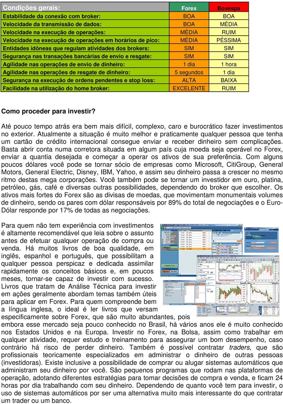 envio de dinheiro: 1 dia 1 hora Agilidade nas operações de resgate de dinheiro: 5 segundos 1 dia Segurança na execução de ordens pendentes e stop loss: ALTA BAIXA Facilidade na utilização do home