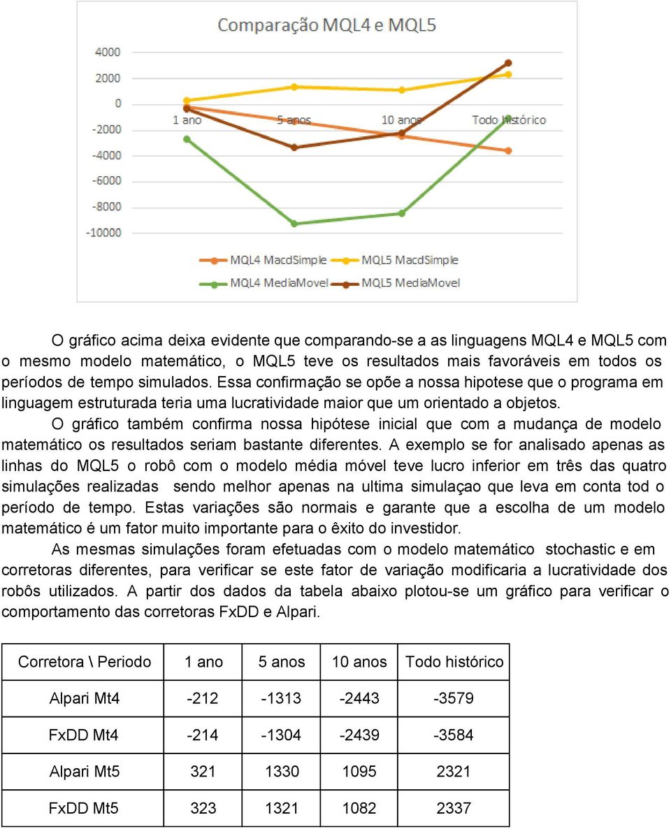 O gráfico também confirma nossa hipótese inicial que com a mudança de modelo matemático os resultados seriam bastante diferentes.