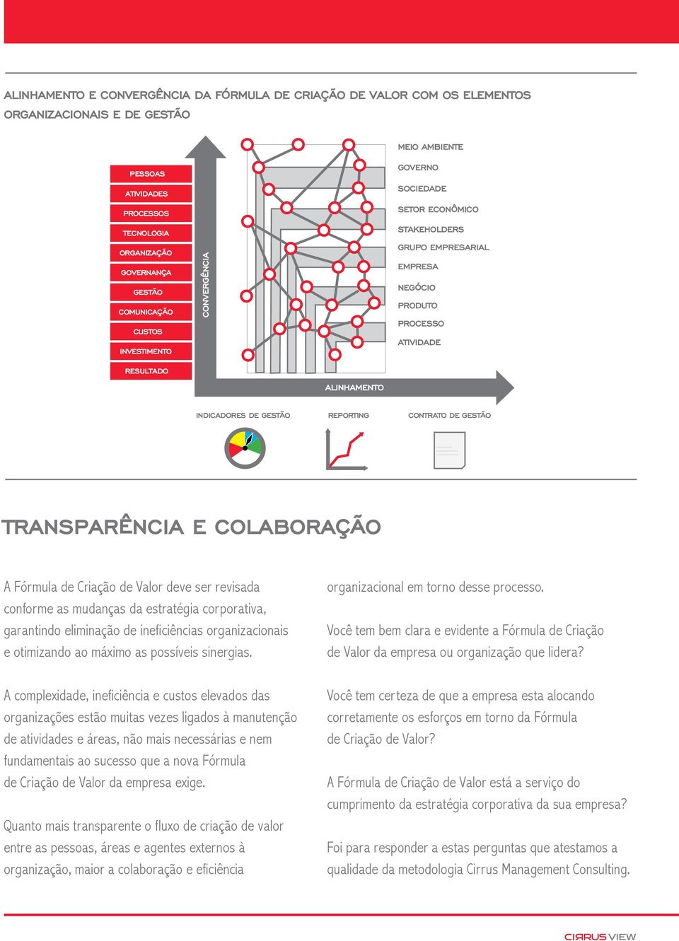 CONTRATO DE GESTÃO TRANSPARÊNCIA E COLABORAÇÃO A Fórmula de Criação de Valor deve ser revisada conforme as mudanças da estratégia corporativa, garantindo eliminação de ineficiências organizacionais e