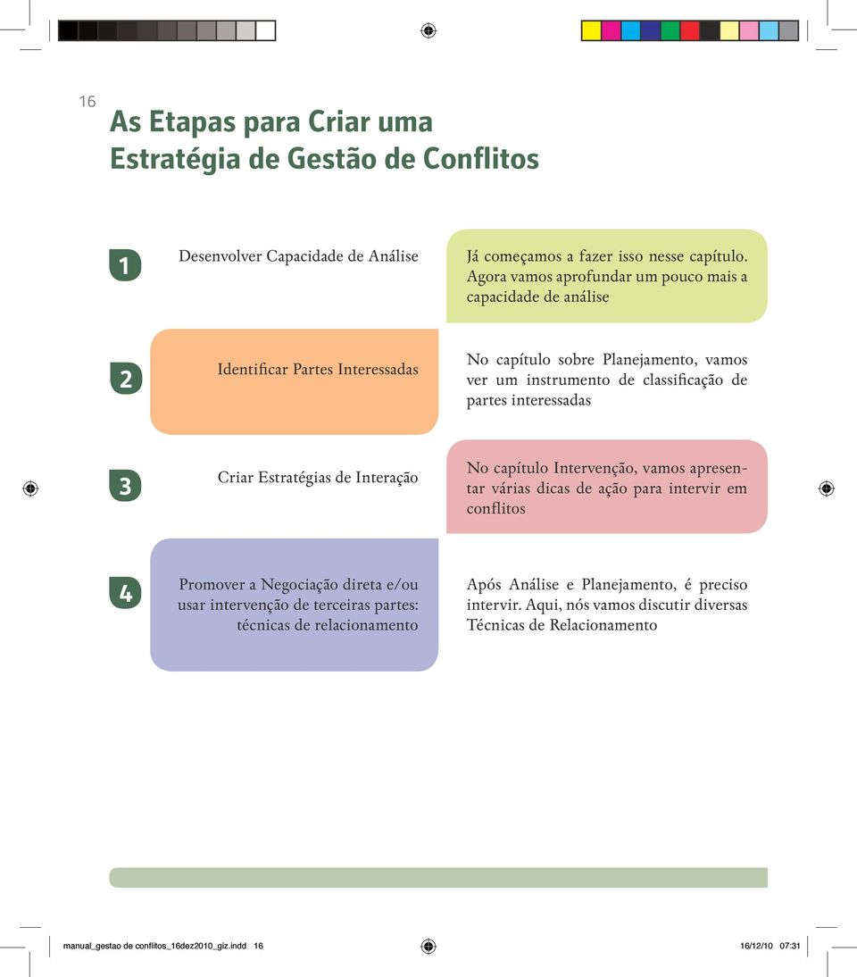 interessadas 3 Criar Estratégias de Interação No capítulo Intervenção, vamos apresentar várias dicas de ação para intervir em conflitos 4 Promover a Negociação direta e/ou usar