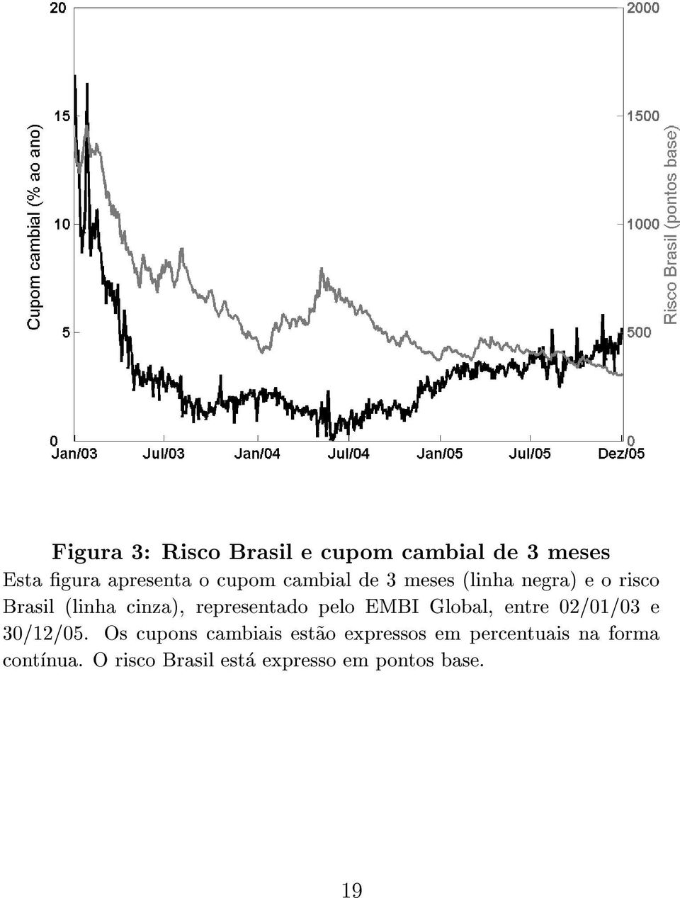 pelo EMBI Global, entre 02/01/03 e 30/12/05.